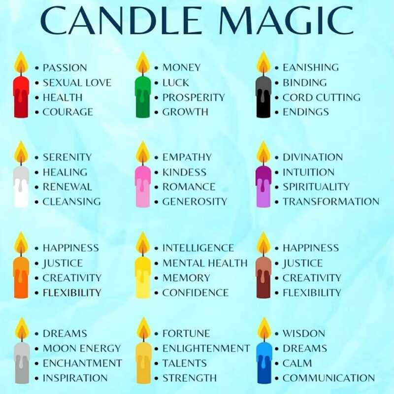 Magic Candles
